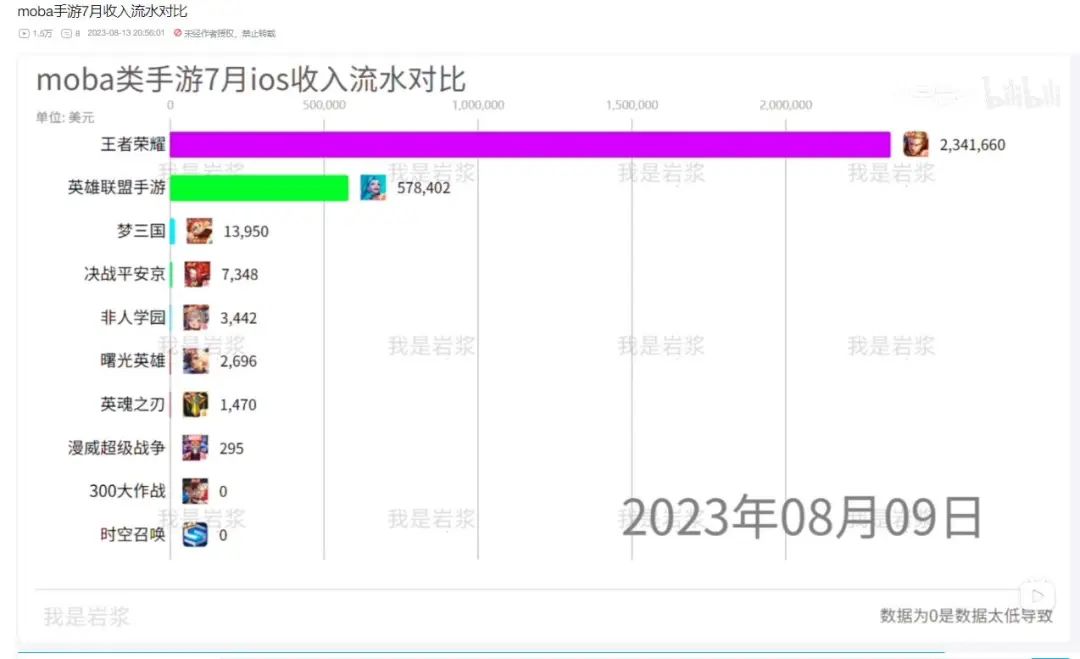 MOBA赛道浅析：抛开流量杂音，玩家诉求是不变的答案__MOBA赛道浅析：抛开流量杂音，玩家诉求是不变的答案