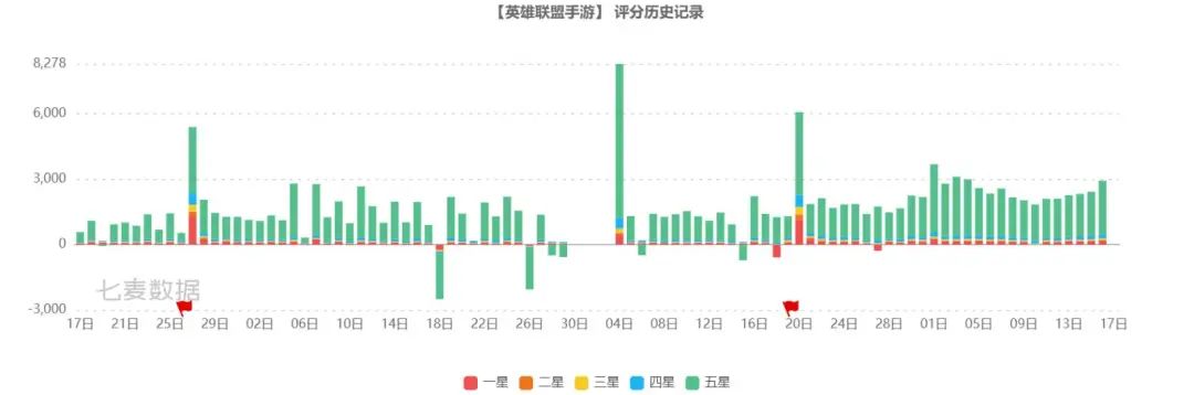 MOBA赛道浅析：抛开流量杂音，玩家诉求是不变的答案__MOBA赛道浅析：抛开流量杂音，玩家诉求是不变的答案