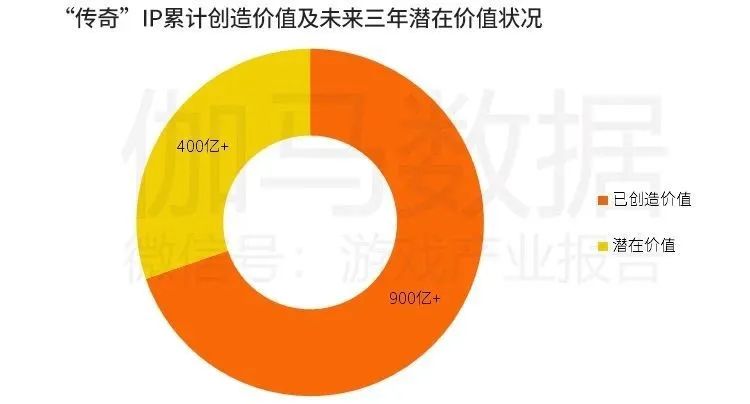 传奇IP权利统一后，世纪华通、贪玩、恺英“铁三角”更加牢固__传奇IP权利统一后，世纪华通、贪玩、恺英“铁三角”更加牢固