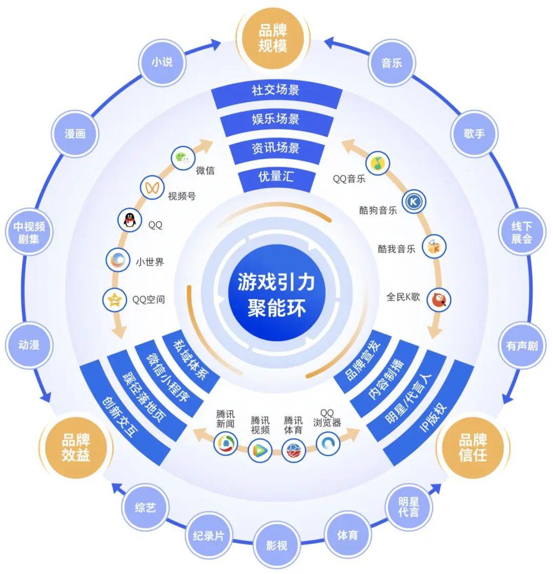 _内容营销如何实现品效协同？这份指南全讲清楚了_内容营销如何实现品效协同？这份指南全讲清楚了