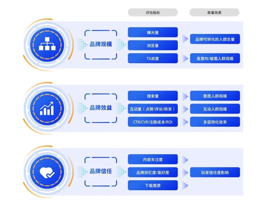 内容营销如何实现品效协同？这份指南全讲清楚了_内容营销如何实现品效协同？这份指南全讲清楚了_