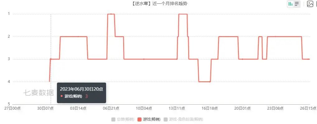 当前手游排行榜__手游排行榜2021人气榜