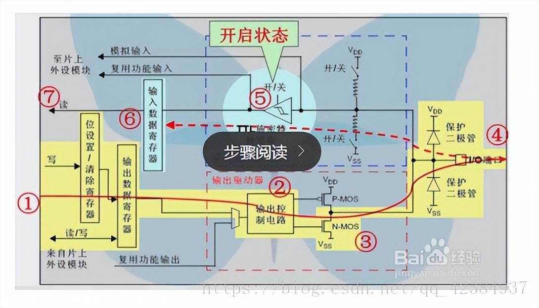 _stm32的输出_stm32模拟输出