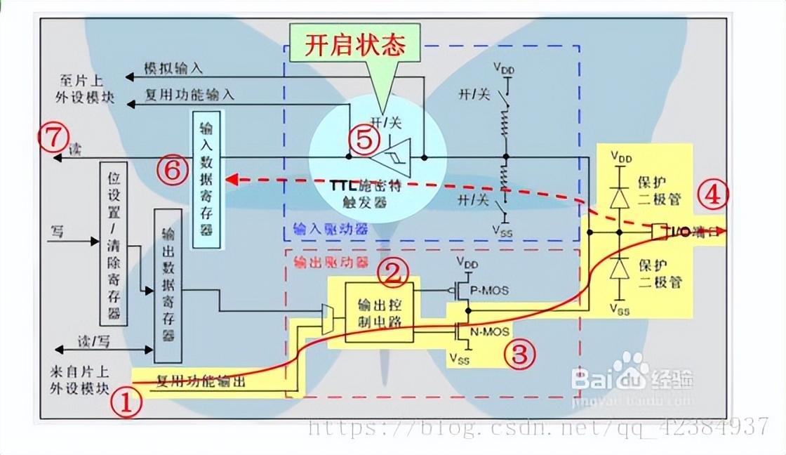 stm32的输出_stm32模拟输出_