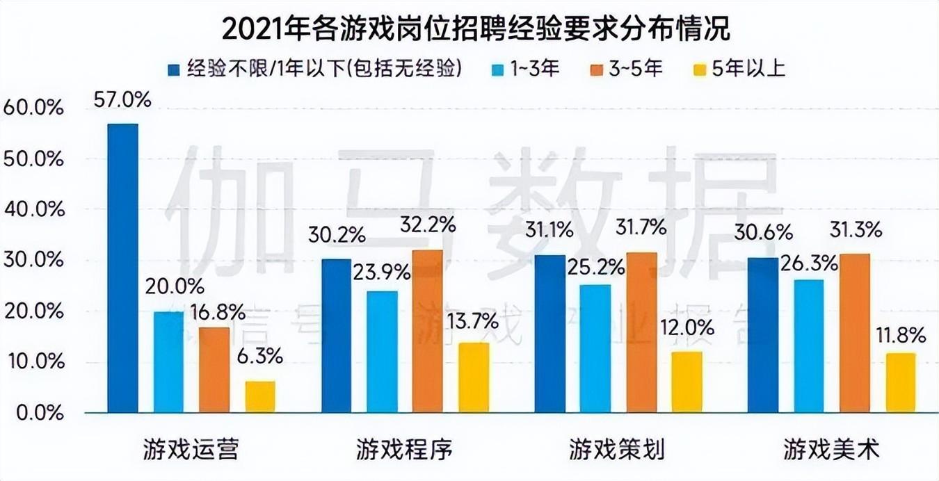 公司招收应届毕业生__孟尝君招收门下的人才称为