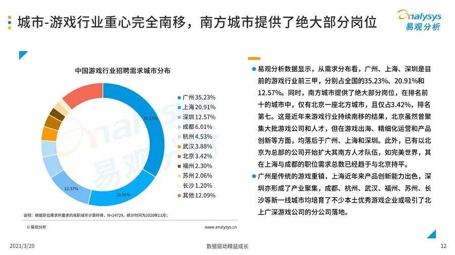 孟尝君招收门下的人才称为__公司招收应届毕业生