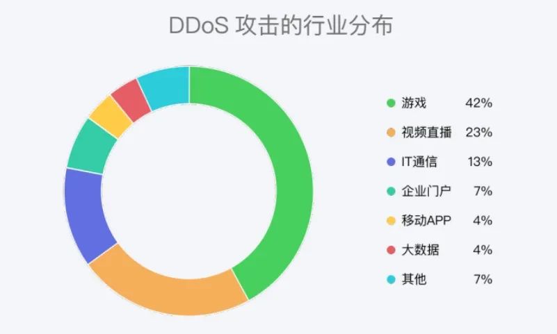 _走过最惨烈2022的游戏圈，正迎来最具挑战性的一年_走过最惨烈2022的游戏圈，正迎来最具挑战性的一年