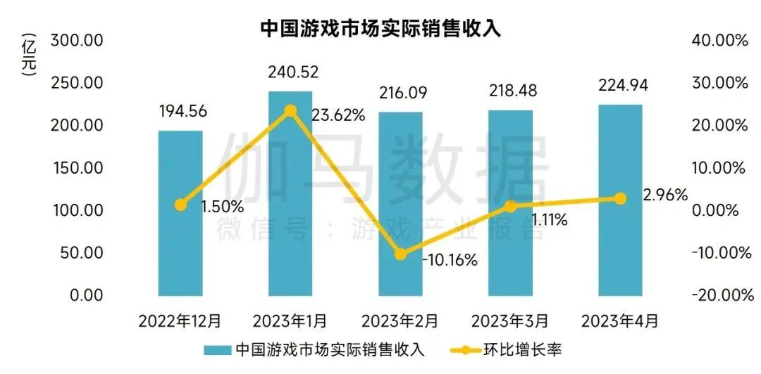 游戏平台运营方案_推出方案英文_