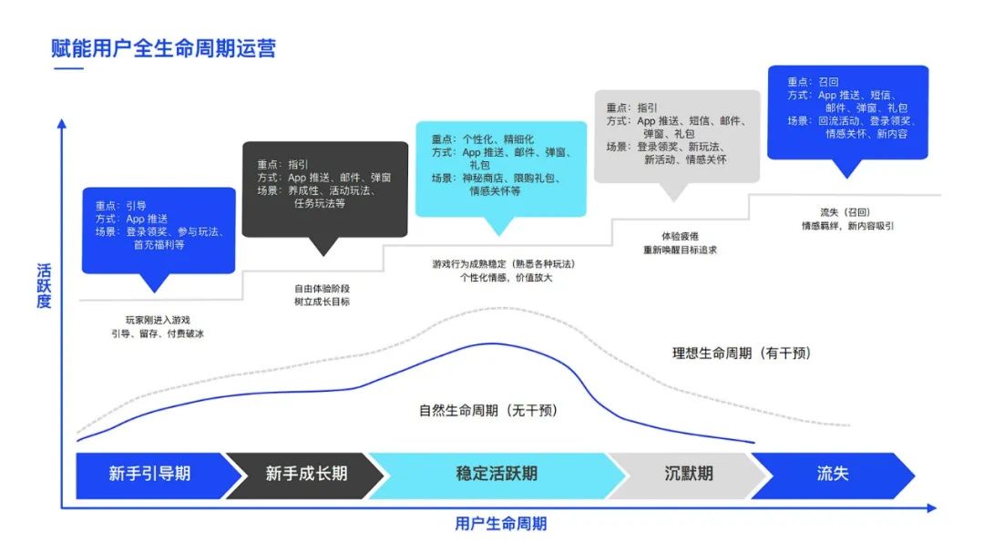 游戏平台运营方案__推出方案英文