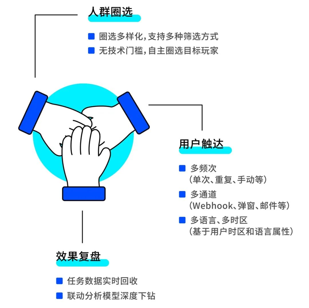 _推出方案英文_游戏平台运营方案