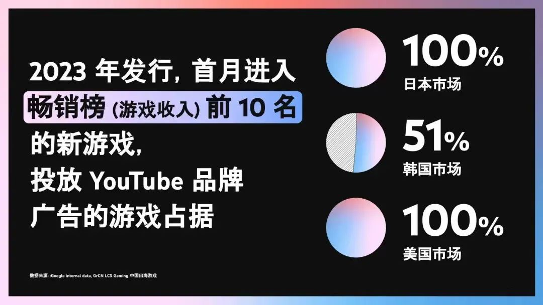 出口存量是什么意思_20亿月活、覆盖91%海外玩家，存量市场出海难题有新解法_