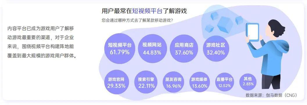 游戏买量变革进行时 全域经营成为新常态_游戏买量变革进行时 全域经营成为新常态_