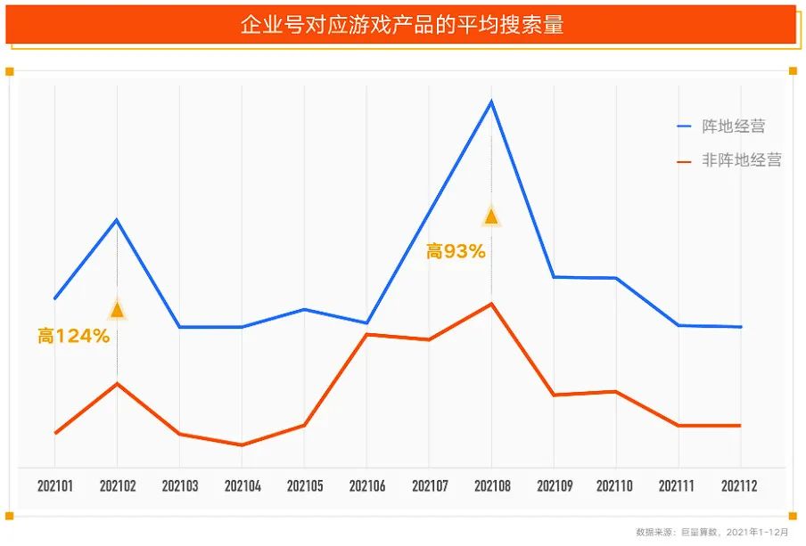 _游戏买量变革进行时 全域经营成为新常态_游戏买量变革进行时 全域经营成为新常态