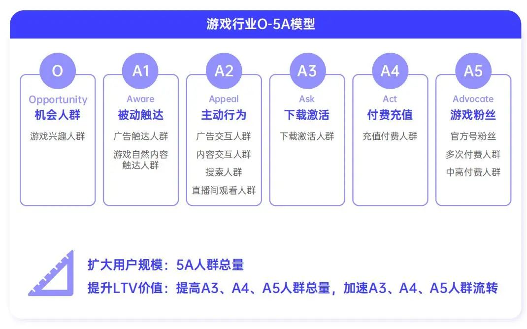 _游戏买量变革进行时 全域经营成为新常态_游戏买量变革进行时 全域经营成为新常态