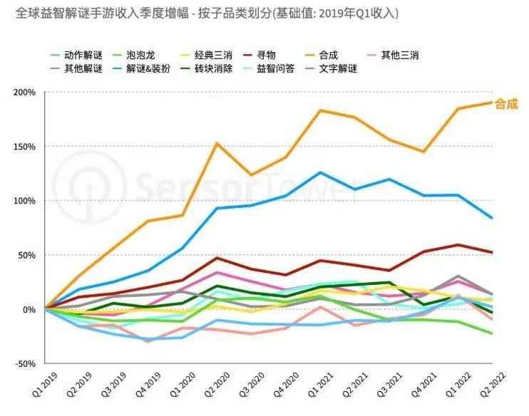 合并游戏大洗牌：用时两年冠军终易主，中国游戏也有成功者_合并游戏大洗牌：用时两年冠军终易主，中国游戏也有成功者_