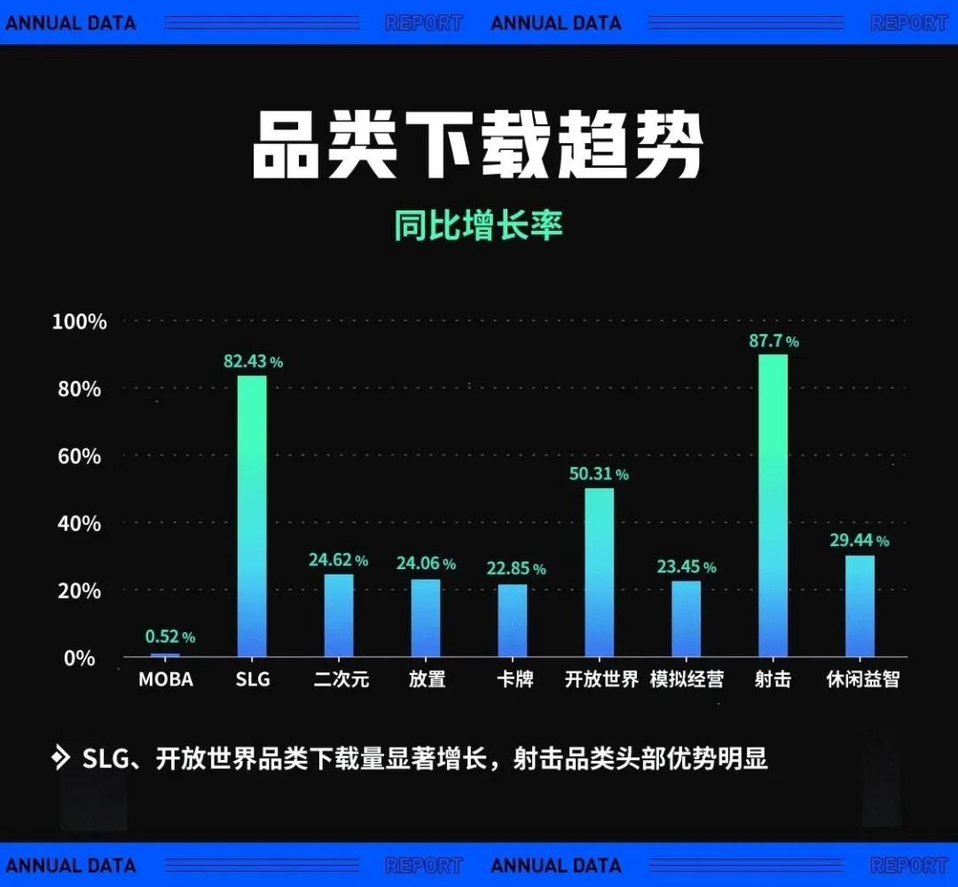 一份年度总结，打破了我对TapTap的“幻想”__一份年度总结，打破了我对TapTap的“幻想”