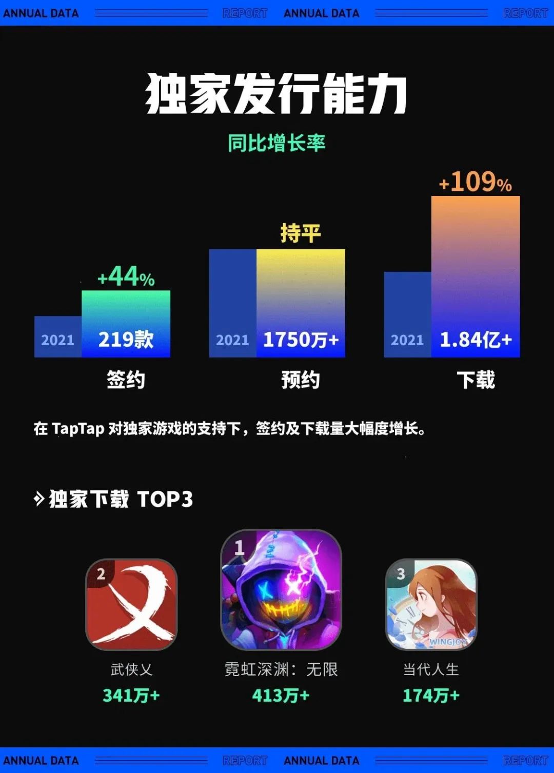 一份年度总结，打破了我对TapTap的“幻想”_一份年度总结，打破了我对TapTap的“幻想”_