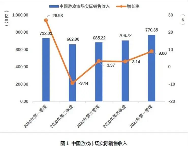 _人人向往的霸榜春节档，终于不再让游戏厂商头疼_人人向往的霸榜春节档，终于不再让游戏厂商头疼