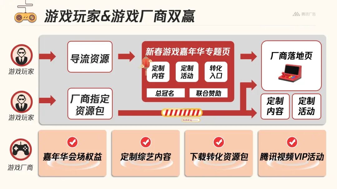 人人向往的霸榜春节档，终于不再让游戏厂商头疼__人人向往的霸榜春节档，终于不再让游戏厂商头疼