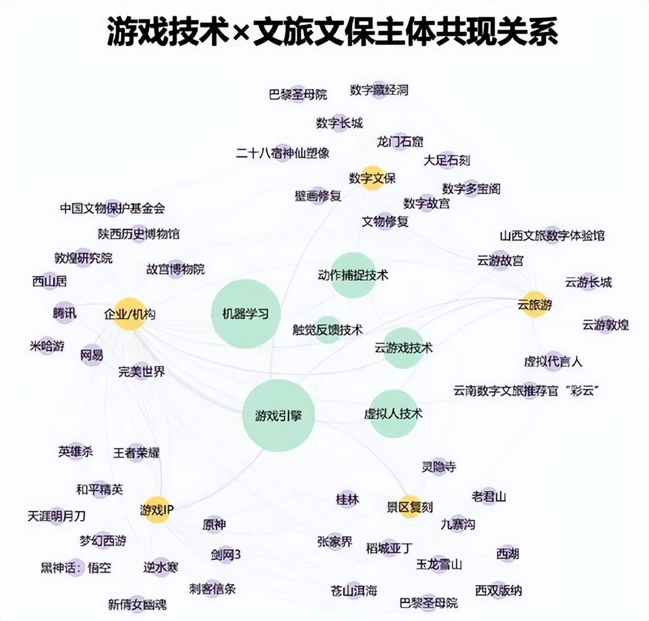 _技术的游戏_技术游戏有哪些