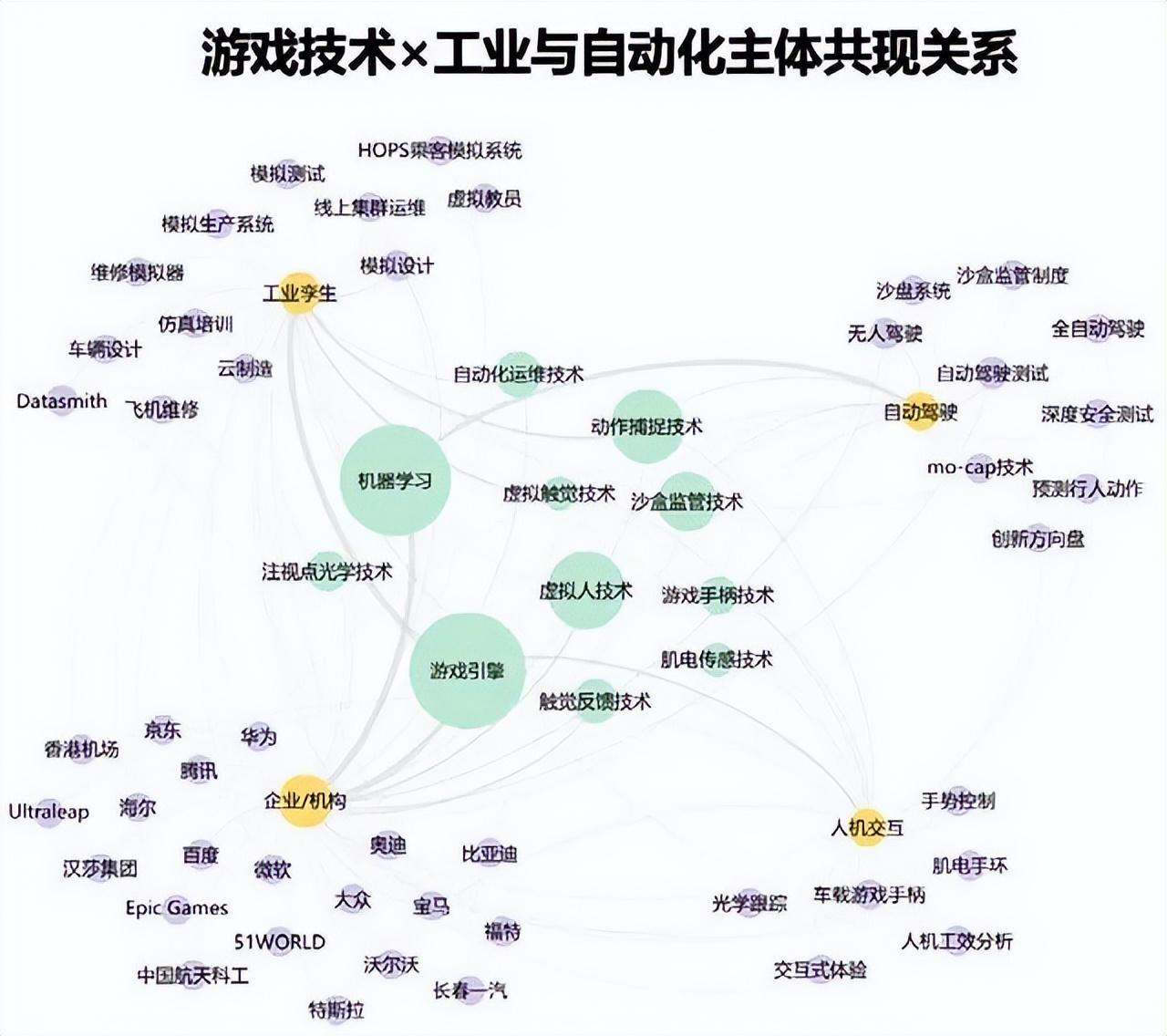 技术游戏有哪些_技术的游戏_