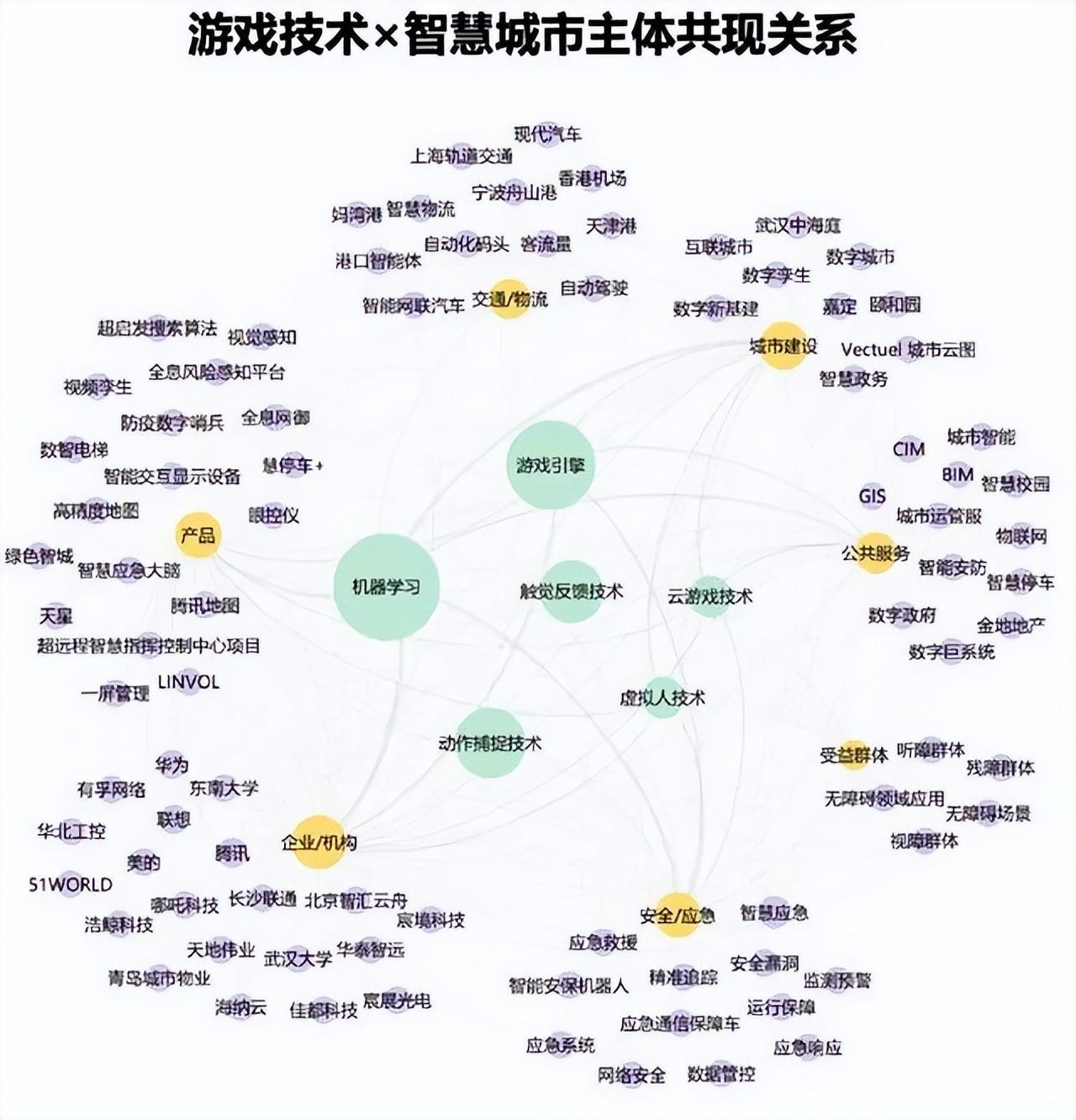 技术游戏有哪些__技术的游戏