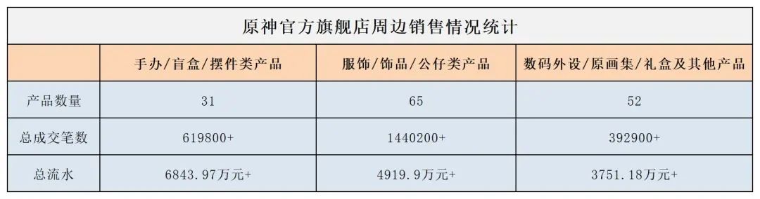 _天猫打造爆款_天猫成交额9分钟破2000亿