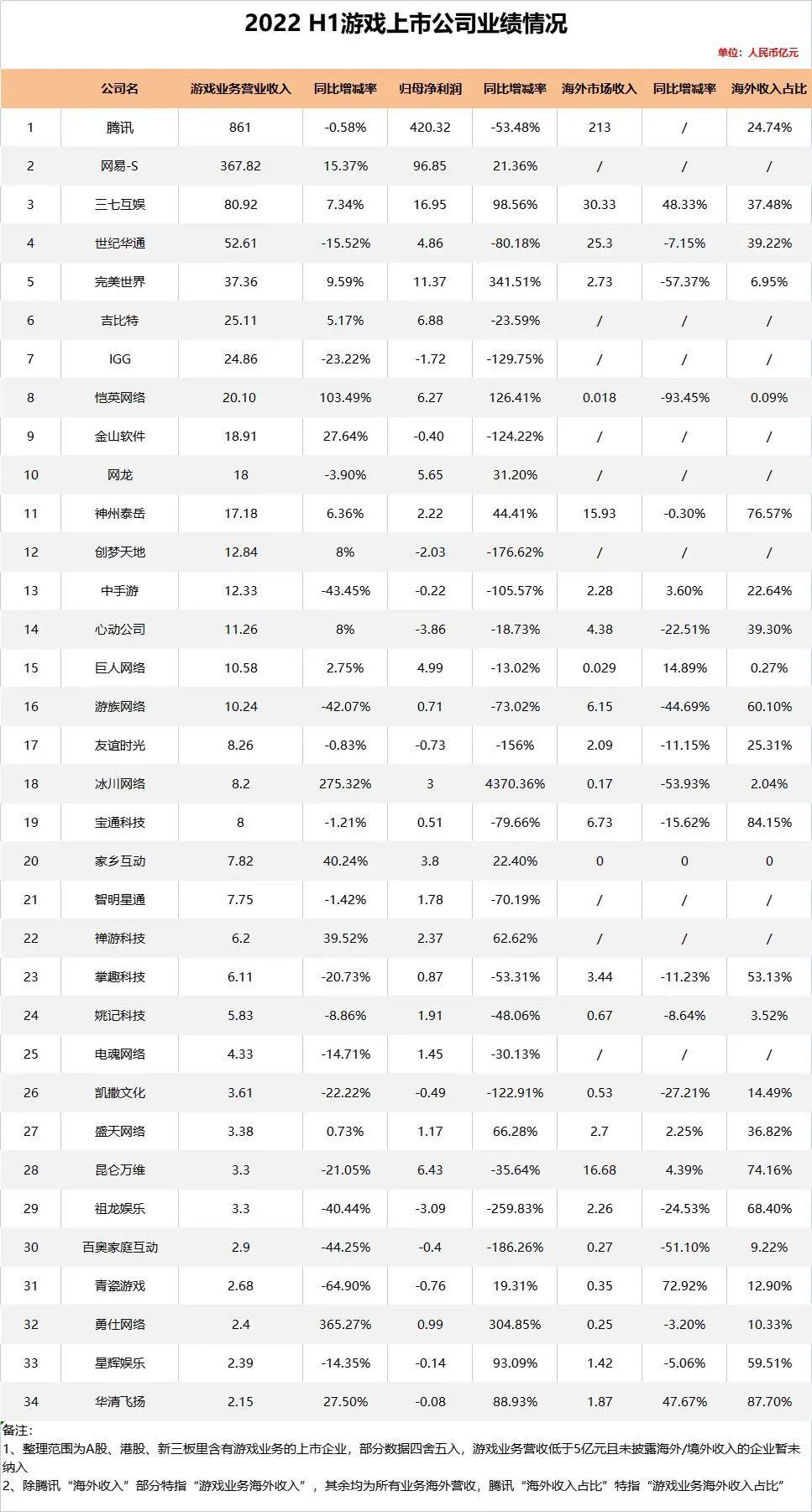 _看了60多家公司财报，我们发现中国游戏厂商出海已步入新阶段_看了60多家公司财报，我们发现中国游戏厂商出海已步入新阶段