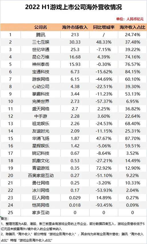 _看了60多家公司财报，我们发现中国游戏厂商出海已步入新阶段_看了60多家公司财报，我们发现中国游戏厂商出海已步入新阶段