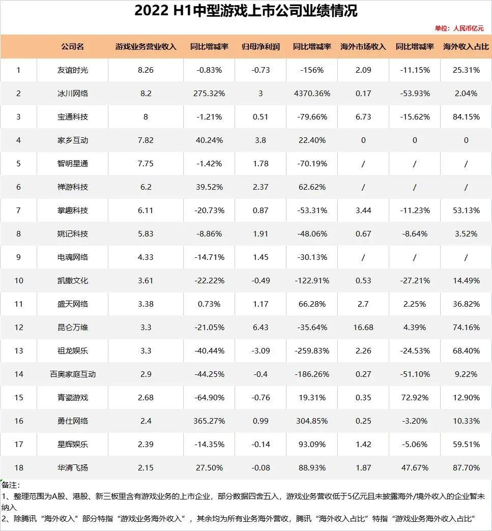 看了60多家公司财报，我们发现中国游戏厂商出海已步入新阶段__看了60多家公司财报，我们发现中国游戏厂商出海已步入新阶段