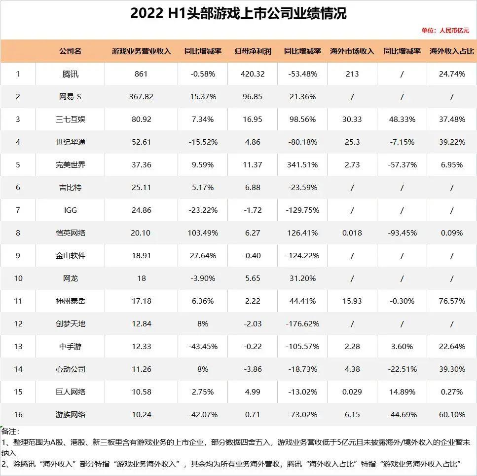 看了60多家公司财报，我们发现中国游戏厂商出海已步入新阶段__看了60多家公司财报，我们发现中国游戏厂商出海已步入新阶段