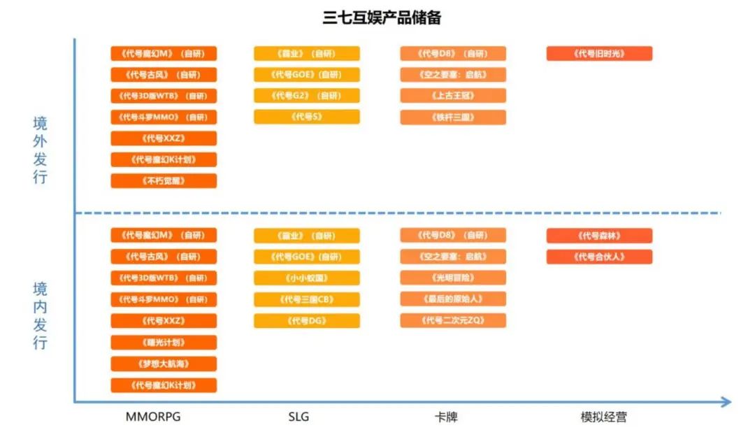 看了60多家公司财报，我们发现中国游戏厂商出海已步入新阶段__看了60多家公司财报，我们发现中国游戏厂商出海已步入新阶段