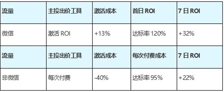 _电子商务营销运营规范_卡牌经营策略手游