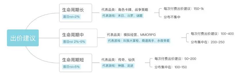 电子商务营销运营规范_卡牌经营策略手游_