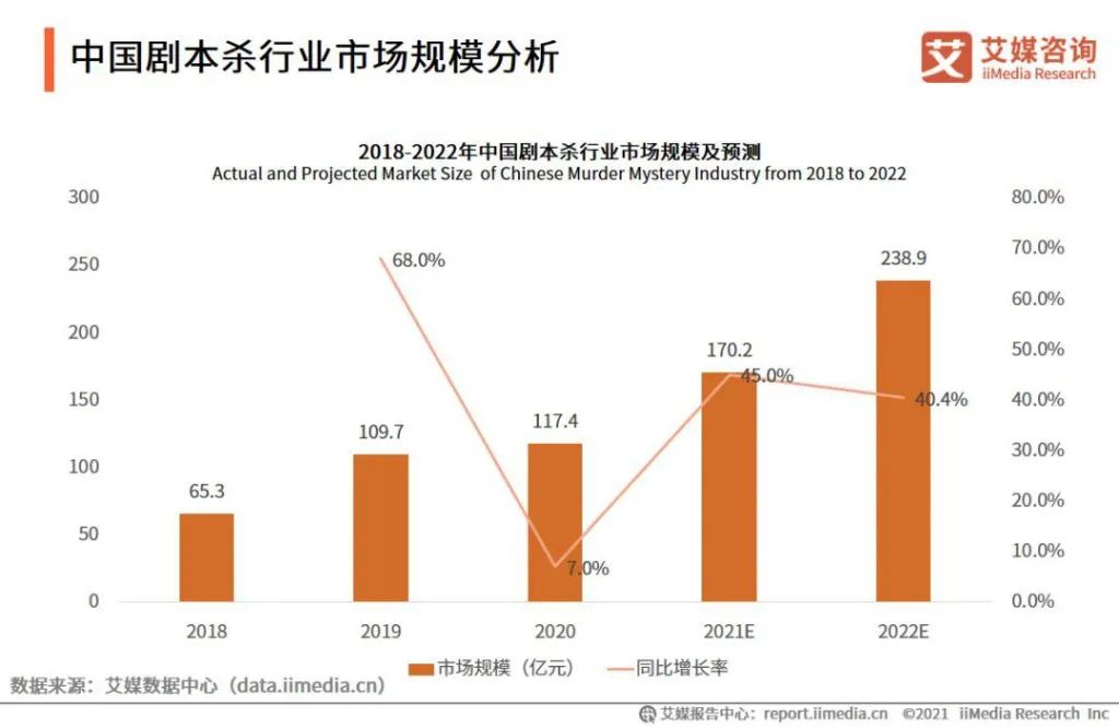 _照搬中国模式，互动对话小说居然在韩国火了，剧本杀何时出海？_照搬中国模式，互动对话小说居然在韩国火了，剧本杀何时出海？