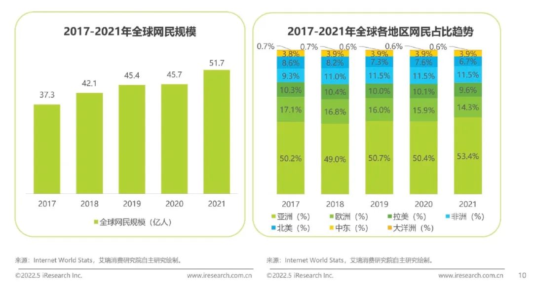 中国游戏的“外卷”大时代，中小厂商如何破解出海难题？__中国游戏的“外卷”大时代，中小厂商如何破解出海难题？