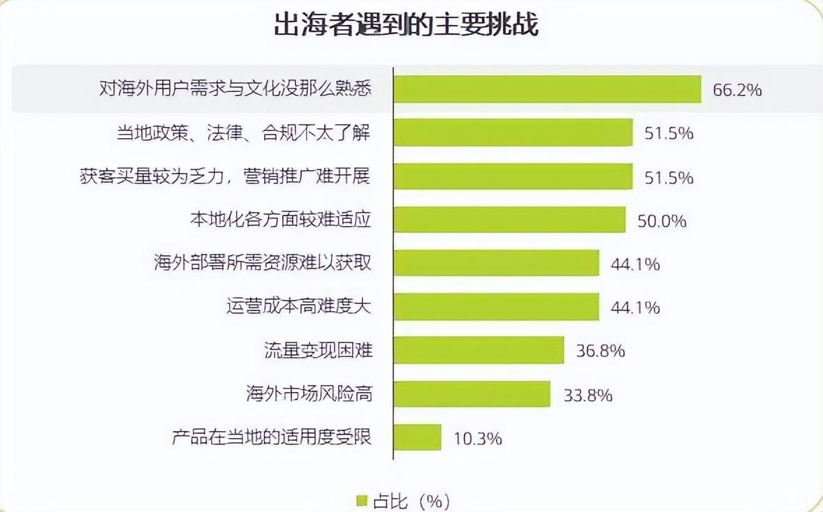 _中国游戏的“外卷”大时代，中小厂商如何破解出海难题？_中国游戏的“外卷”大时代，中小厂商如何破解出海难题？