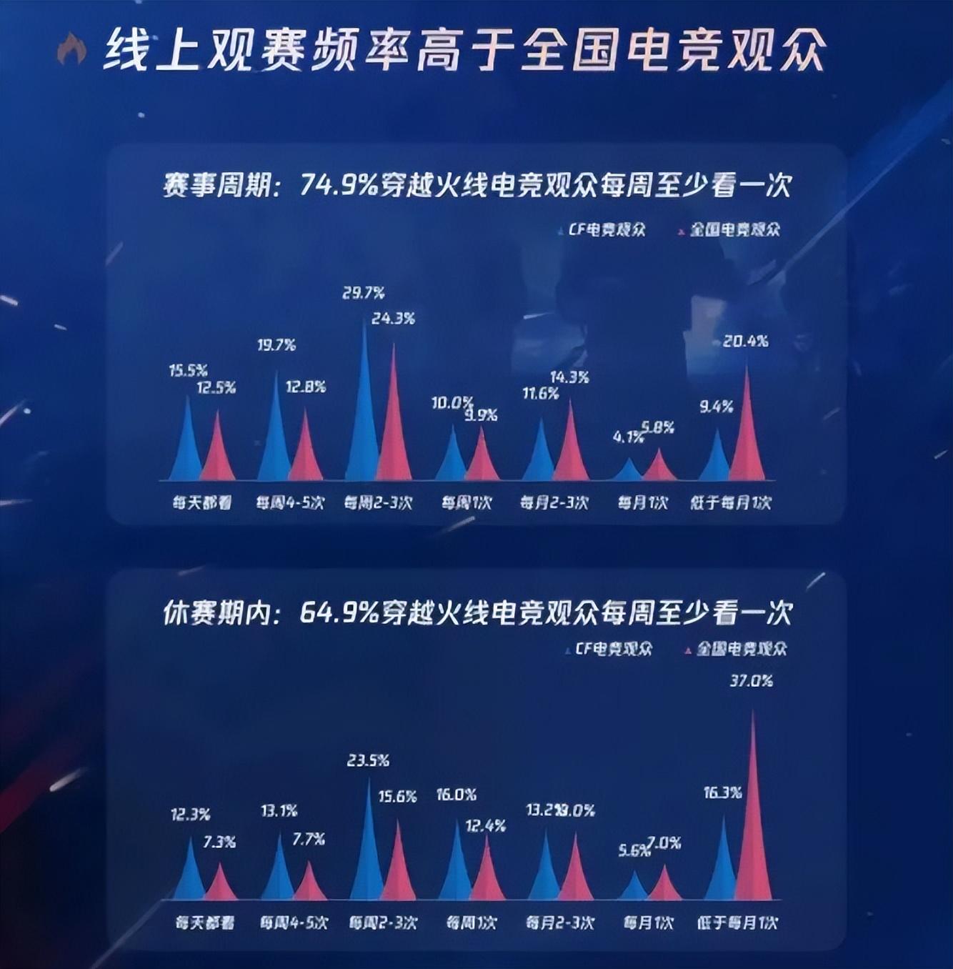 _国内最早的电竞俱乐部_cf国内电竞俱乐部排行