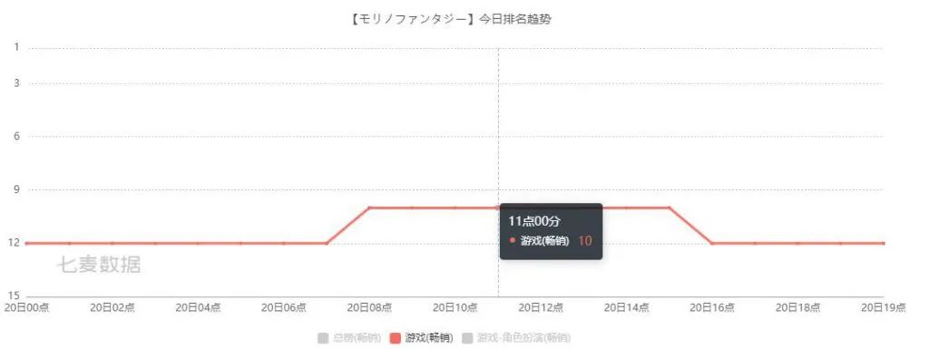 台服夺冠、日本畅销榜TOP10，日系MMO小日子越来越滋润了？__台服夺冠、日本畅销榜TOP10，日系MMO小日子越来越滋润了？