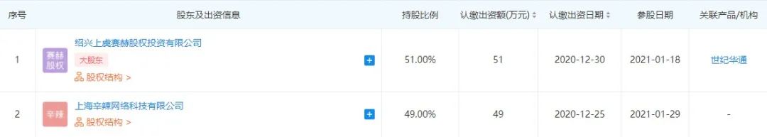 _世纪华通拟3.6亿收购手心网络49%股权；沙特收购SNK 96%股权_世纪华通拟3.6亿收购手心网络49%股权；沙特收购SNK 96%股权