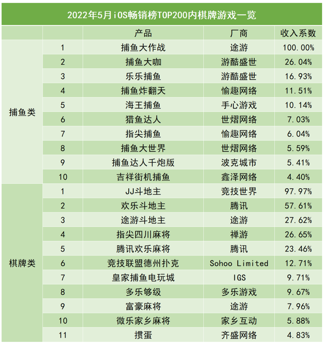 棋牌股票_棋牌行情_