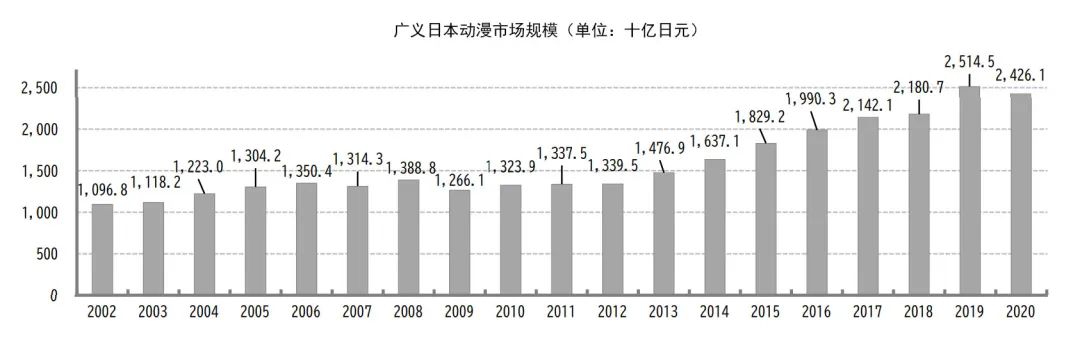 2020年东京动漫展__东京动漫产业