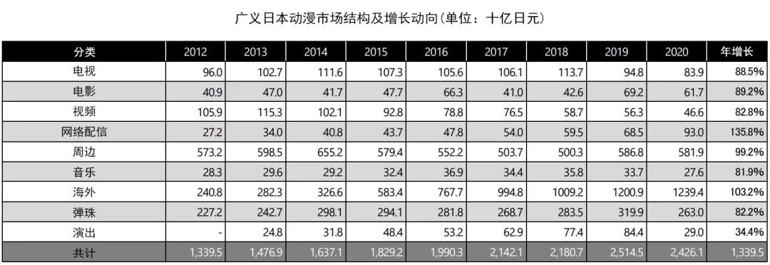 东京动漫产业__2020年东京动漫展