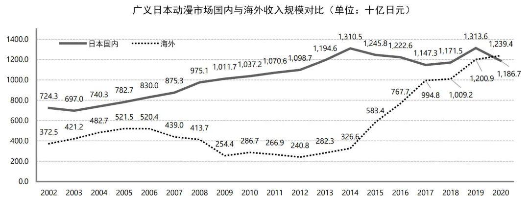 东京动漫产业__2020年东京动漫展