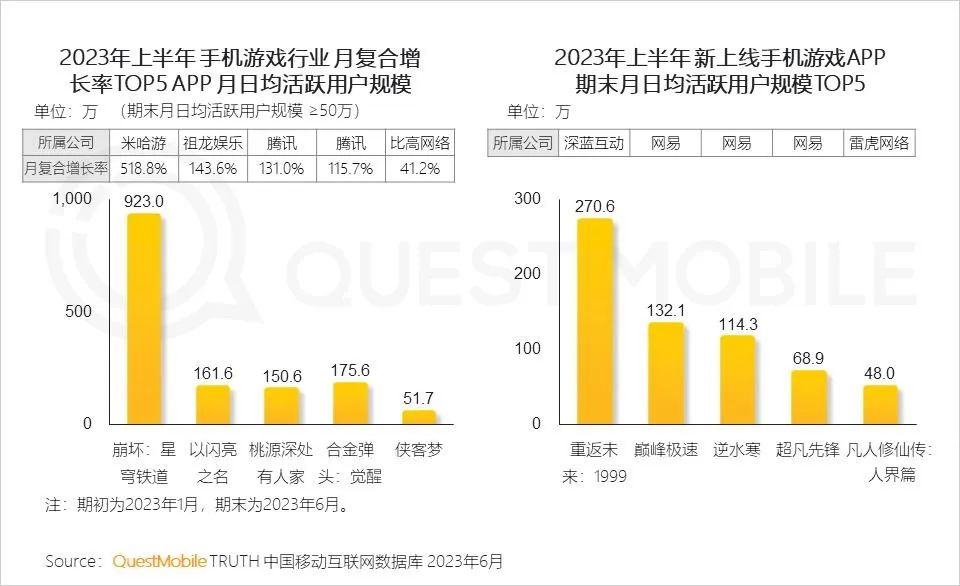 _什么是买量模式_买量换量是什么意思