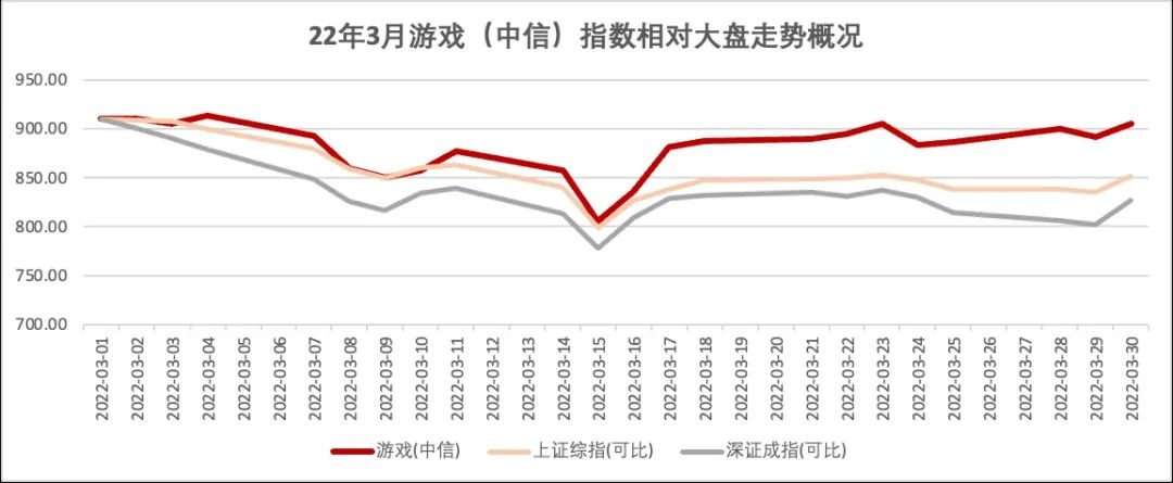 股价超跌，上市游戏公司重回2020？_股价超跌，上市游戏公司重回2020？_