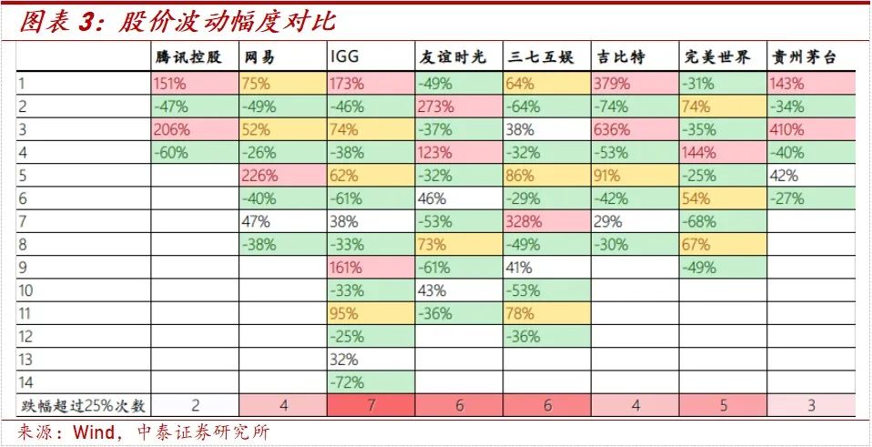 _股价超跌，上市游戏公司重回2020？_股价超跌，上市游戏公司重回2020？