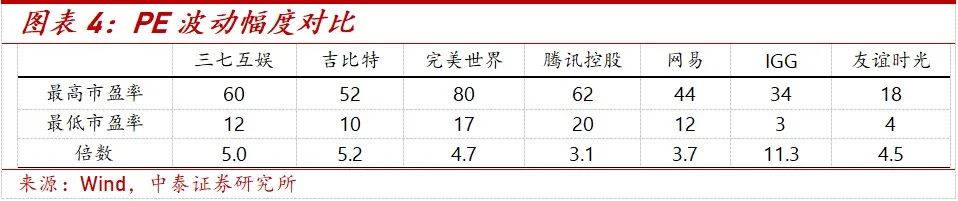 股价超跌，上市游戏公司重回2020？_股价超跌，上市游戏公司重回2020？_