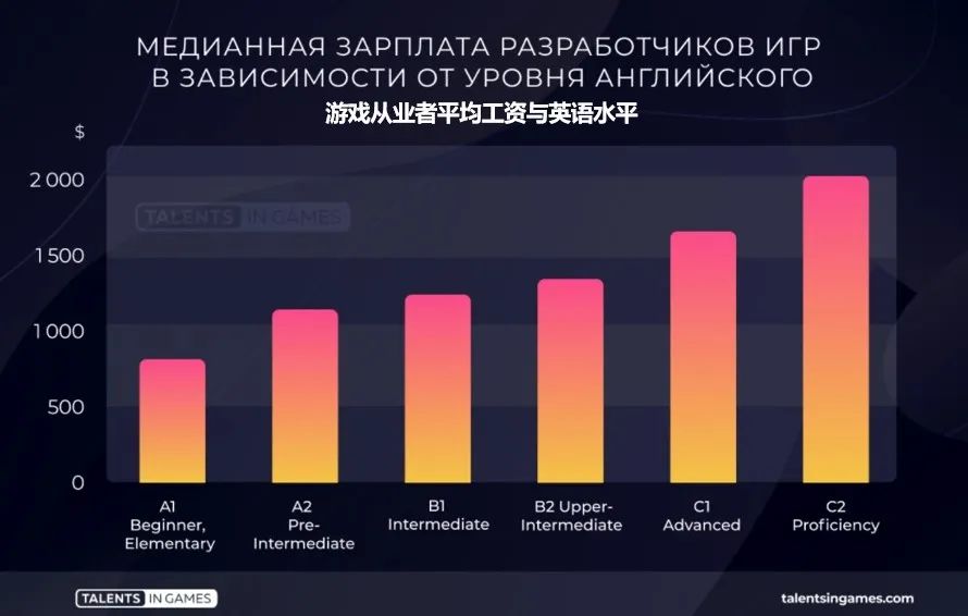 _乌克兰人均月工资_乌克兰平均工资多少人民币