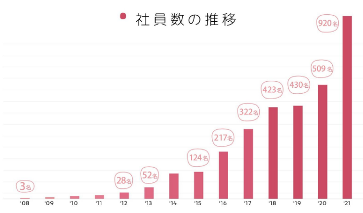 _深圳近2年gtp增长_流水nga